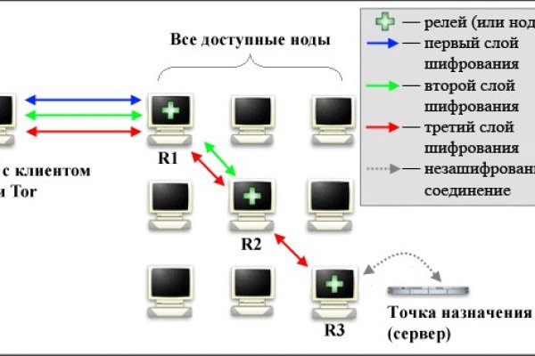 Кракен без впн