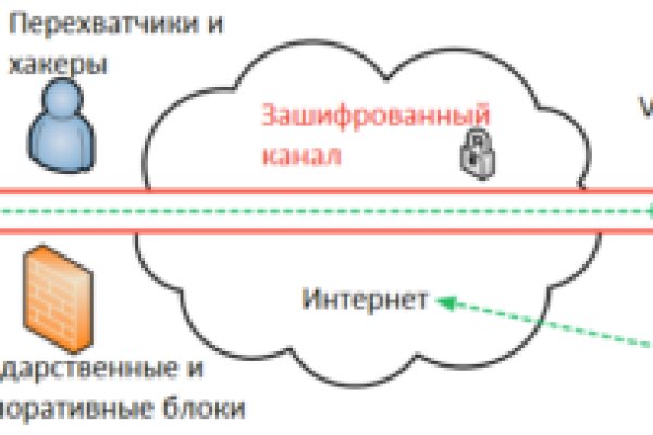 Купон кракен даркнет