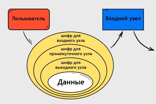 Кракен сайт зеркало рабочее на сегодня